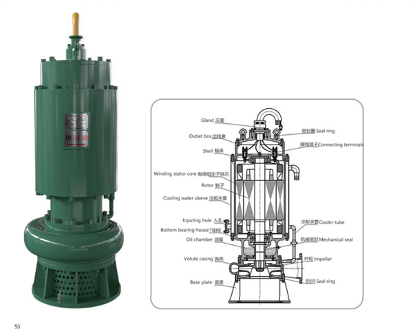 半(ban)内裝式電(dian)泵